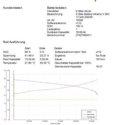 Akku Teststation Santa Ponca Diagramm